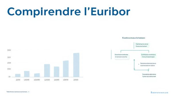 Comprendre l'Euribor 12 mois et son influence sur les emprunts